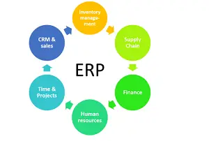 erp and accounting